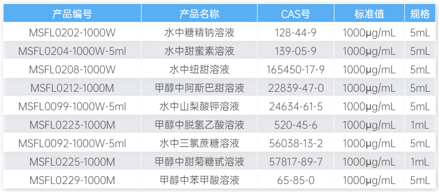 標(biāo)準(zhǔn)物質(zhì)表格.png