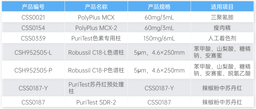 前處理產(chǎn)品及色譜耗材表格.png