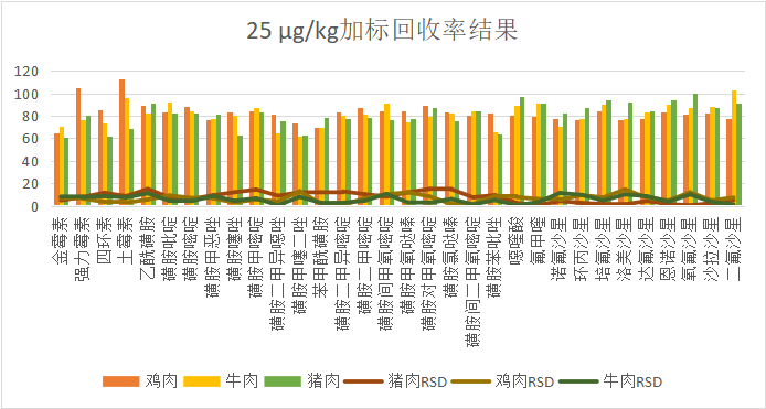 回收率結(jié)果.png