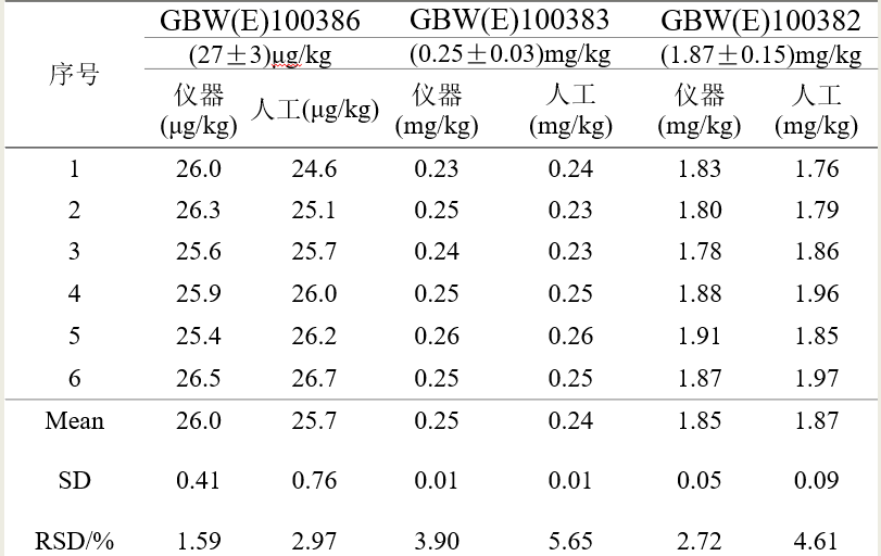 基體成分分析標準物質定值結果.png