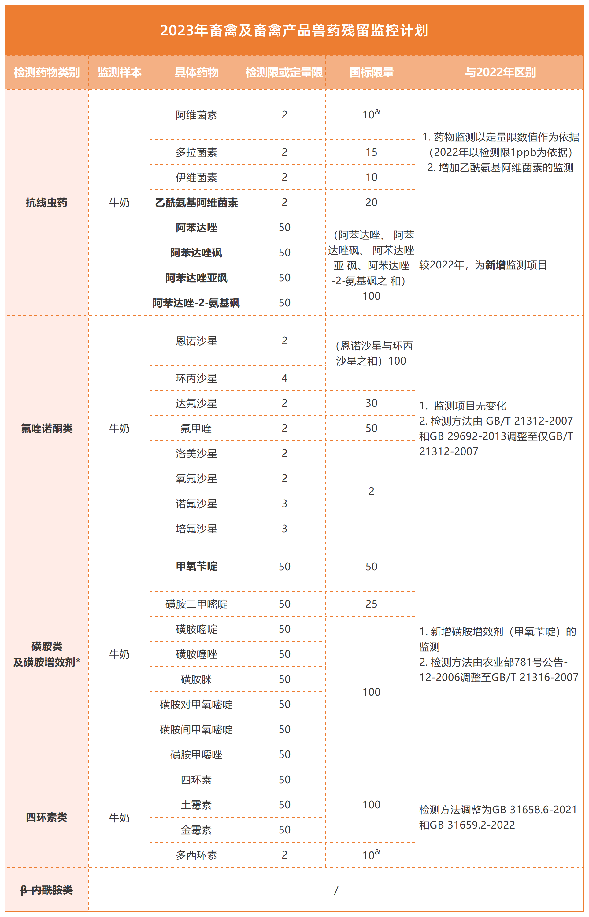 工作簿1_Sheet1(2).png