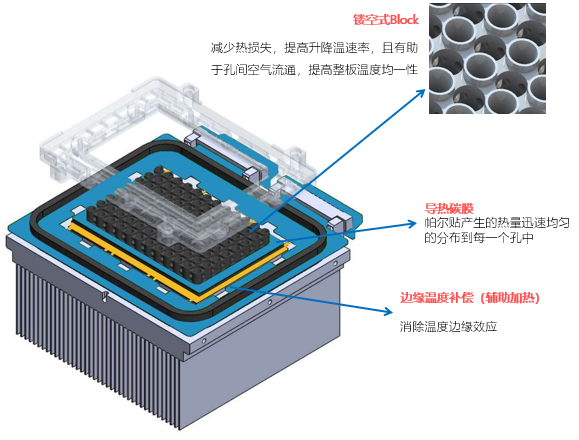 獨特的溫控技術(shù).png